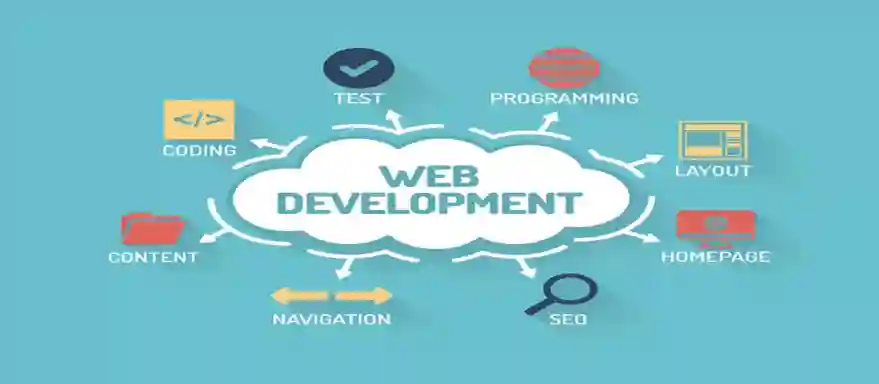 Web Development Details Banner
